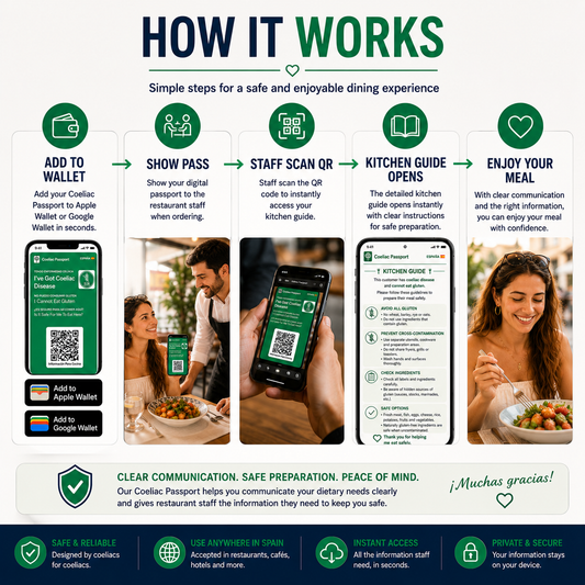🇪🇸Spain Coeliac Apple/Google Wallet Pass