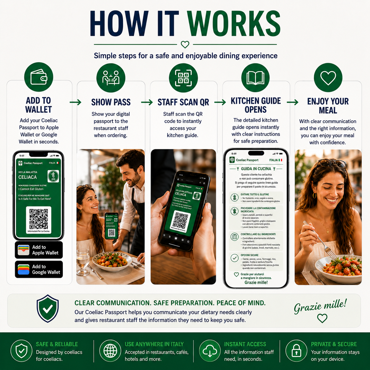 🇮🇹 Italy Coeliac Apple/Google Wallet Pass