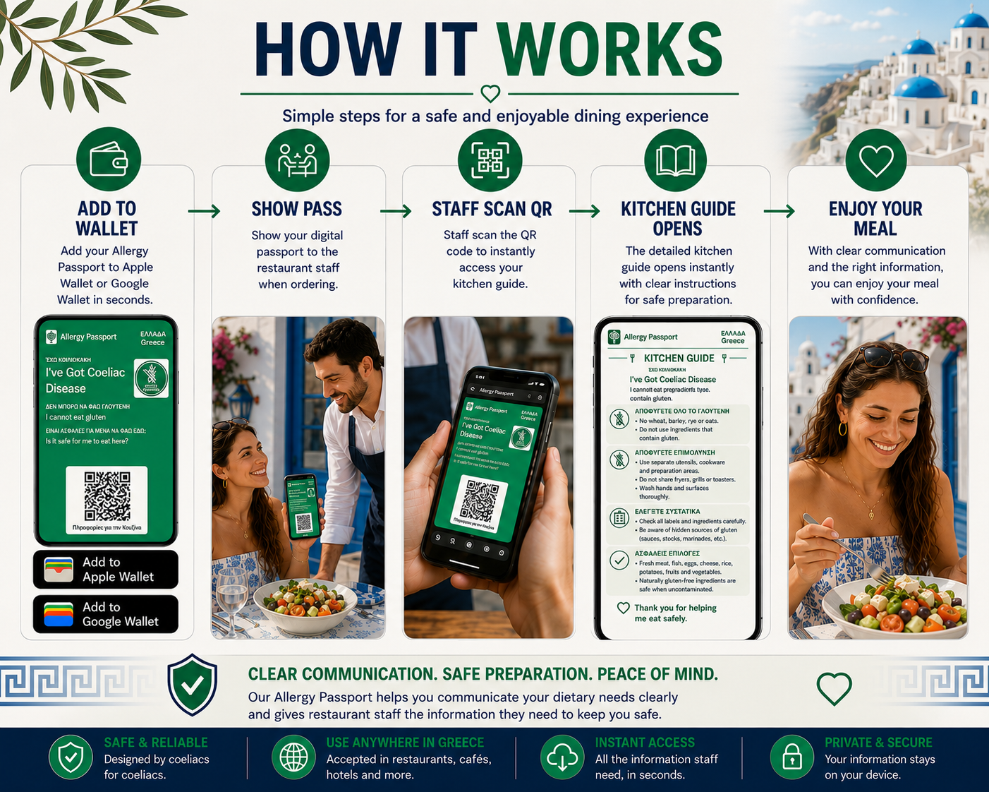 🇬🇷Greece Coeliac Apple/Google Wallet Pass